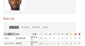 迈克尔·欧文：从巅峰到低谷，曼联时期的心路历程