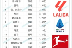 争议判罚！维拉2-2战平布莱顿，最后时刻点球被VAR取消。