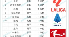 争议判罚！维拉2-2战平布莱顿，最后时刻点球被VAR取消。